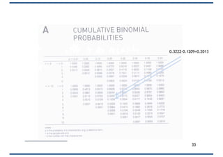 33
0.3222-0.1209=0.2013
 