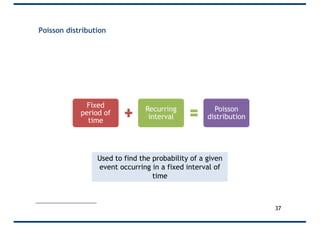 Poisson distribution
Fixed
period of
time
Recurring
interval
Poisson
distribution
37
Used to find the probability of a given
event occurring in a fixed interval of
time
 