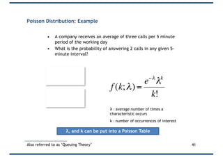 Poisson Distribution: Example
• A company receives an average of three calls per 5 minute
period of the working day
• What is the probability of answering 2 calls in any given 5-
minute interval?
• k = 2
• λ = 3
• 0.22
• = 22%
λ : average number of times a
characteristic occurs
k : number of occurrences of interest
λ, and k can be put into a Poisson Table
41Also referred to as ‘Queuing Theory’
€
f (k;λ) =
e−λ
λk
k!
 