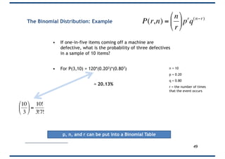 The Binomial Distribution: Example
• If one-in-five items coming off a machine are
defective, what is the probability of three defectives
in a sample of 10 items?
• For P(3,10) = 120*(0.203)*(0.807)
= 20.13%
n = 10
p = 0.20
q = 0.80
r = the number of times
that the event occurs
p, n, and r can be put into a Binomial Table
49
€
P(r,n) =
n
r
"
#
$
%
&
'pr
q(n−r)
10
3
"
#
$
%
&
' =
10!
3!7!
 