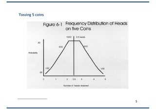 Tossing 5 coins
5
 