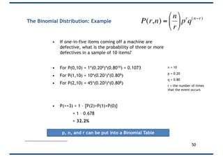 The Binomial Distribution: Example
• If one-in-five items coming off a machine are
defective, what is the probability of three or more
defectives in a sample of 10 items?
• For P(0,10) = 1*(0.200)*(0.8010) = 0.1073
• For P(1,10) = 10*(0.201)*(0.809)
• For P(2,10) = 45*(0.202)*(0.808)
• P(>=3) = 1 – [P(2)+P(1)+P(0)]
= 1 – 0.678
= 32.2%
n = 10
p = 0.20
q = 0.80
r = the number of times
that the event occurs
p, n, and r can be put into a Binomial Table
50
€
P(r,n) =
n
r
"
#
$
%
&
'pr
q(n−r)
 