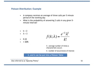 Poisson Distribution: Example
• A company receives an average of three calls per 5 minute
period of the working day
• What is the probability of answering 2 calls in any given 5-
minute interval?
• k = 2
• λ = 3
• 0.22
• = 22%
λ : average number of times a
characteristic occurs
k : number of occurrences of interest
λ, and k can be put into a Poisson Table
53Also referred to as ‘Queuing Theory’
€
f (k;λ) =
e−λ
λk
k!
 
