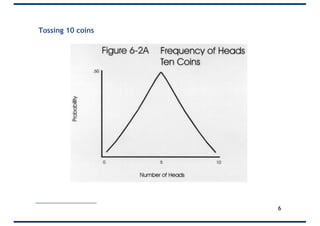 Tossing 10 coins
6
 