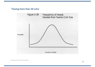 Tossing more than 20 coins
7
 