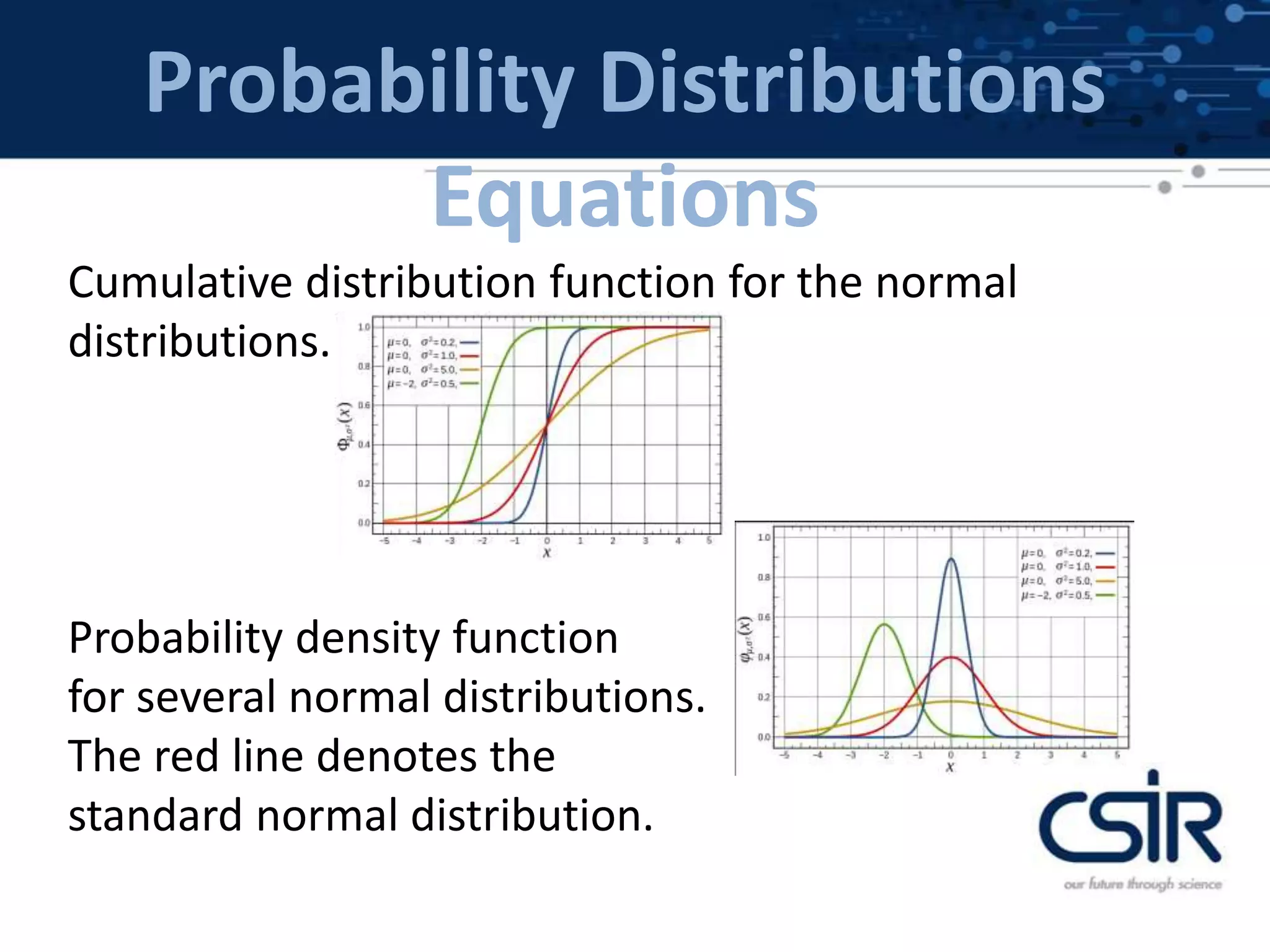 Probability Distributions
Equations
Cumulative distribution function for the normal
distributions.
Probability density function
for several normal distributions.
The red line denotes the
standard normal distribution.
 