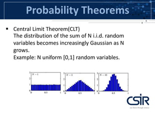 Probability Theorems
 Central Limit Theorem(CLT)
The distribution of the sum of N i.i.d. random
variables becomes increasingly Gaussian as N
grows.
Example: N uniform [0,1] random variables.
 