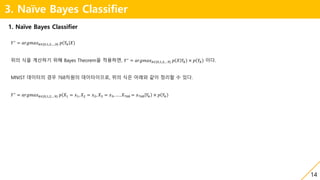 14
3. Naïve Bayes Classifier
1. Naïve Bayes Classifier
𝑌∗
= 𝑎𝑟𝑔𝑚𝑎𝑥 𝑘∈{0,1,2,…,9} 𝑝 𝑌𝑘 𝑋
위의 식을 계산하기 위해 Bayes Theorem을 적용하면, 𝑌∗
= 𝑎𝑟𝑔𝑚𝑎𝑥 𝑘∈{0,1,2,…9} 𝑝 𝑋 𝑌𝑘 × 𝑝 𝑌𝑘 이다.
MNIST 데이터의 경우 768차원의 데이터이므로, 위의 식은 아래와 같이 정리할 수 있다.
𝑌∗
= 𝑎𝑟𝑔𝑚𝑎𝑥 𝑘∈{0,1,2,…9} 𝑝 𝑋1 = 𝑥1, 𝑋2 = 𝑥2, 𝑋3 = 𝑥3, … , 𝑋768 = 𝑥768 𝑌𝑘 × 𝑝 𝑌𝑘
 