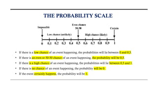 • If there is a low chance of an event happening, the probabilities will lie between 0 and 0,5.
• If there is an even or 50-50 chance of an event happening, the probability will be 0,5.
• If there is a high chance of an event happening, the probabilities will lie between 0,5 and 1.
• If there is no chance of an event happening, the probability will be 0.
• If the event certainly happens, the probability will be 1.
THE PROBABILITY SCALE
 