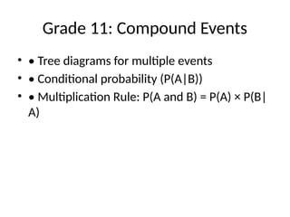 Grade 11: Compound Events
• • Tree diagrams for multiple events
• • Conditional probability (P(A|B))
• • Multiplication Rule: P(A and B) = P(A) × P(B|
A)
 