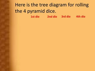 Here is the tree diagram for rolling
the 4 pyramid dice.
1st die 2nd die 3rd die 4th die
 