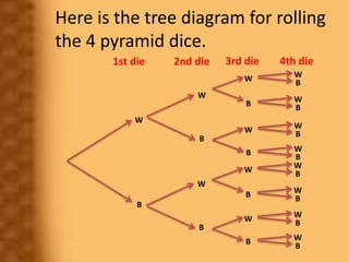 W
W
B
W
B
W
B
W
B
W
B
W
B
W
B
B
W
B
W
B
W
B
W
B
W
B
W
B
W
B
Here is the tree diagram for rolling
the 4 pyramid dice.
1st d...