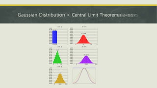 Gaussian Distribution > Central Limit Theorem(중심극한정리)
 