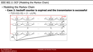IEEE 802.11 DCF Random Access (Analysis with Markov Chain) | PDF