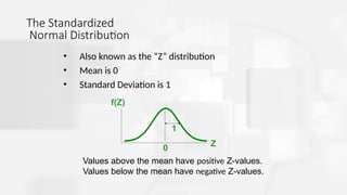 The Standardized
Normal Distribution
• Also known as the “Z” distribution
• Mean is 0
• Standard Deviation is 1
Z
f(Z)
0
1
Values above the mean have positive Z-values.
Values below the mean have negative Z-values.
 