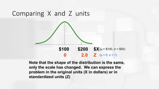 Comparing X and Z units
Note that the shape of the distribution is the same,
only the scale has changed. We can express the
problem in the original units (X in dollars) or in
standardized units (Z)
Z
$100
2.0
0
$200 $X(μ = $100, σ = $50)
(μ = 0, σ = 1)
 