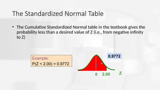 The Standardized Normal Table
• The Cumulative Standardized Normal table in the textbook gives the
probability less than a desired value of Z (i.e., from negative infinity
to Z)
Z
0 2.00
0.9772
Example:
P(Z < 2.00) = 0.9772
 