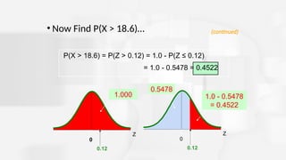 • Now Find P(X > 18.6)… (continued)
Z
0.12
0
Z
0.12
0.5478
0
1.000 1.0 - 0.5478
= 0.4522
P(X > 18.6) = P(Z > 0.12) = 1.0 - P(Z ≤ 0.12)
= 1.0 - 0.5478 = 0.4522
 