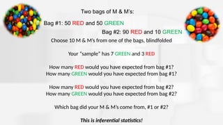 Two bags of M & M’s:
Bag #1: 50 RED and 50 GREEN
Bag #2: 90 RED and 10 GREEN
Choose 10 M & M’s from one of the bags, blindfolded
Your “sample” has 7 GREEN and 3 RED
How many RED would you have expected from bag #1?
How many GREEN would you have expected from bag #1?
How many RED would you have expected from bag #2?
How many GREEN would you have expected from bag #2?
Which bag did your M & M’s come from, #1 or #2?
This is inferential statistics!
 