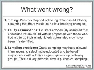 What went wrong?
1. Timing: Pollsters stopped collecting data in mid-October,
   assuming that there would be no late-breaking changes.

2. Faulty assumptions: Pollsters erroneously assumed that
   undecided voters would vote in proportion with those who
   had made up their minds. Likely voters also may have
   been misidentified.

3. Sampling problems: Quota sampling may have allowed
   interviewers to select more-educated and better-off
   respondents within their assigned quotas – pro-Dewey
   groups. This is a key potential flaw in purposive sampling.
 