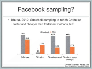 Facebook sampling?
• Bhutta, 2012: Snowball sampling to reach Catholics
  • faster and cheaper than traditional methods, but:

                           Facebook    GSS
          70%                         67%          66%
                53%


                           33%
                                         24%             27%


                      6%


         % female     % Latino   % college grad. % attend mass
                                                    weekly+
 