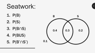 Seatwork: 12
1. P(B)
2. P(S)
3. P(B∩S)
4. P(BUS)
5. P(B’∩S’)
 