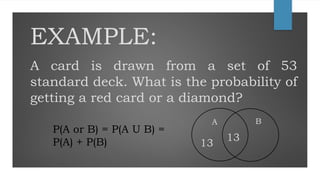 Union Probability Example Chart Probability of a Union of Two Events.pptx
