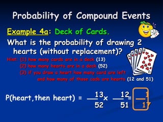 Probability of Compound Events for Math 8.ppt