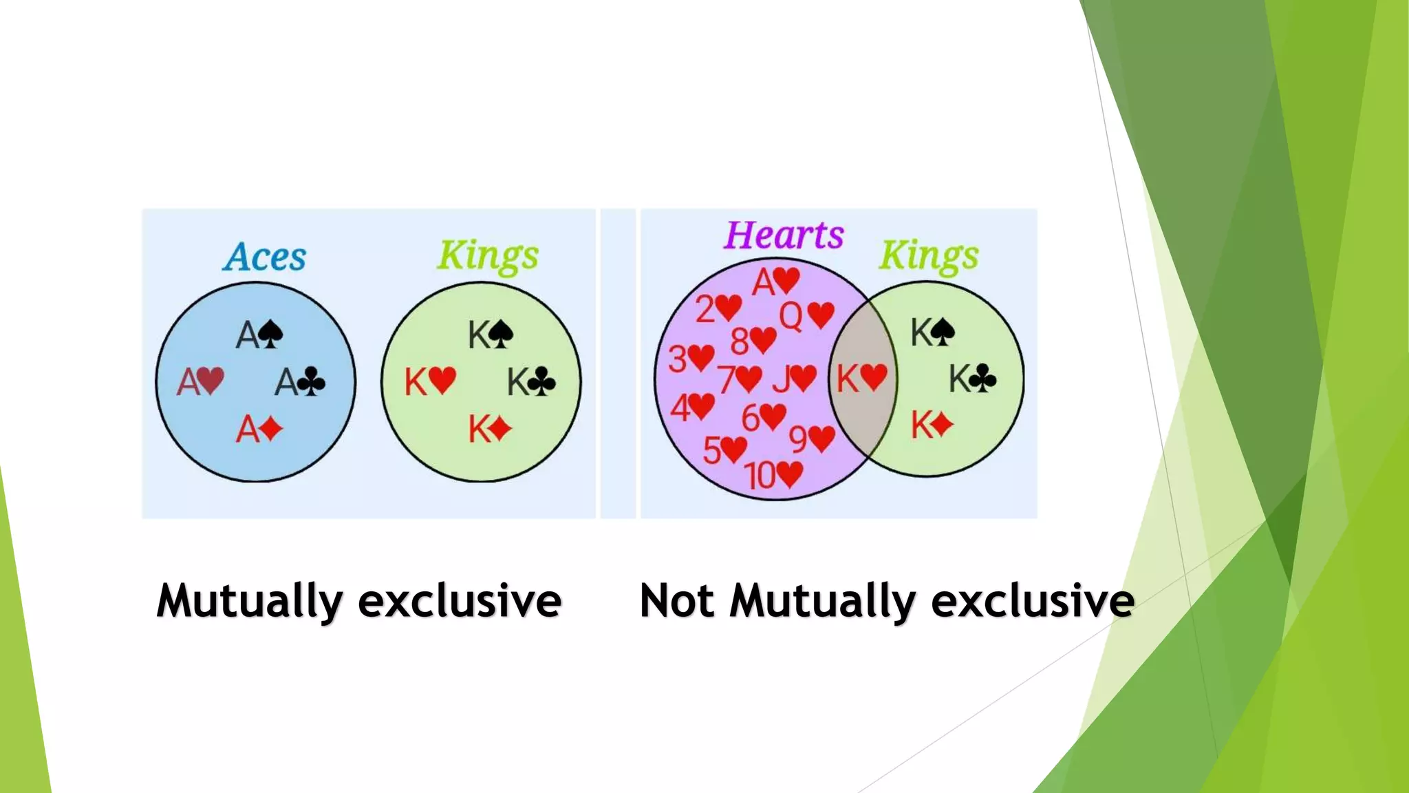 PROBABILITY OF MUTUALLY EXCLUSIVE EVENTS final.pptx | Physics | Science