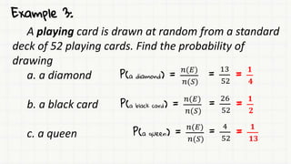 Example 3:
A playing card is drawn at random from a standard
deck of 52 playing cards. Find the probability of
drawing
a. a diamond
b. a black card
c. a queen
P(a diamond) =
𝑛(𝐸)
𝑛(𝑆)
=
13
52
=
𝟏
𝟒
P(a black card) =
𝑛(𝐸)
𝑛(𝑆)
=
26
52
=
𝟏
𝟐
P(a queen) =
𝑛(𝐸)
𝑛(𝑆)
=
4
52
=
𝟏
𝟏𝟑
 