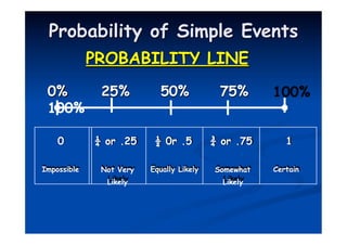 Probability of Simple Events FOR GRADE 5 STUDENTS.pptx