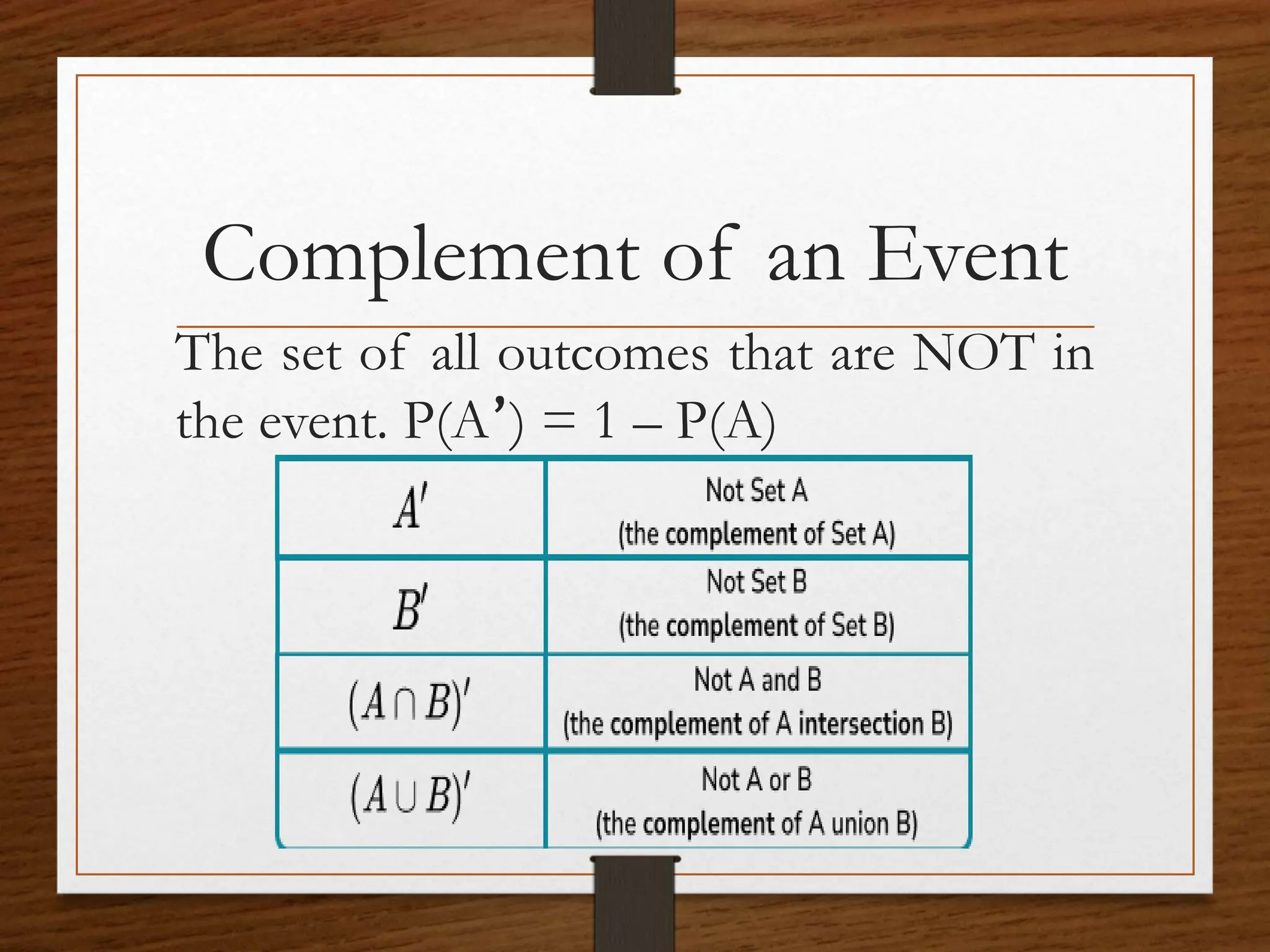 Complement of an Event
The set of all outcomes that are NOT in
the event. P(A՚) = 1 – P(A)
 