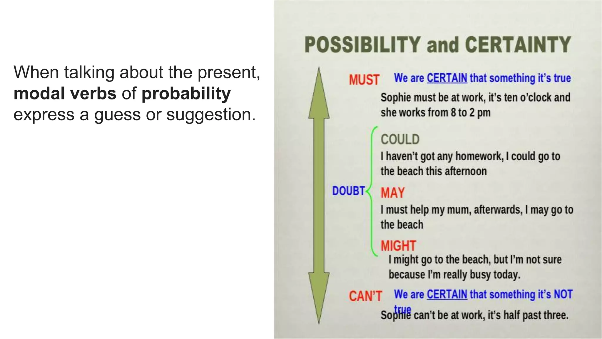 When talking about the present,
modal verbs of probability
express a guess or suggestion.
 