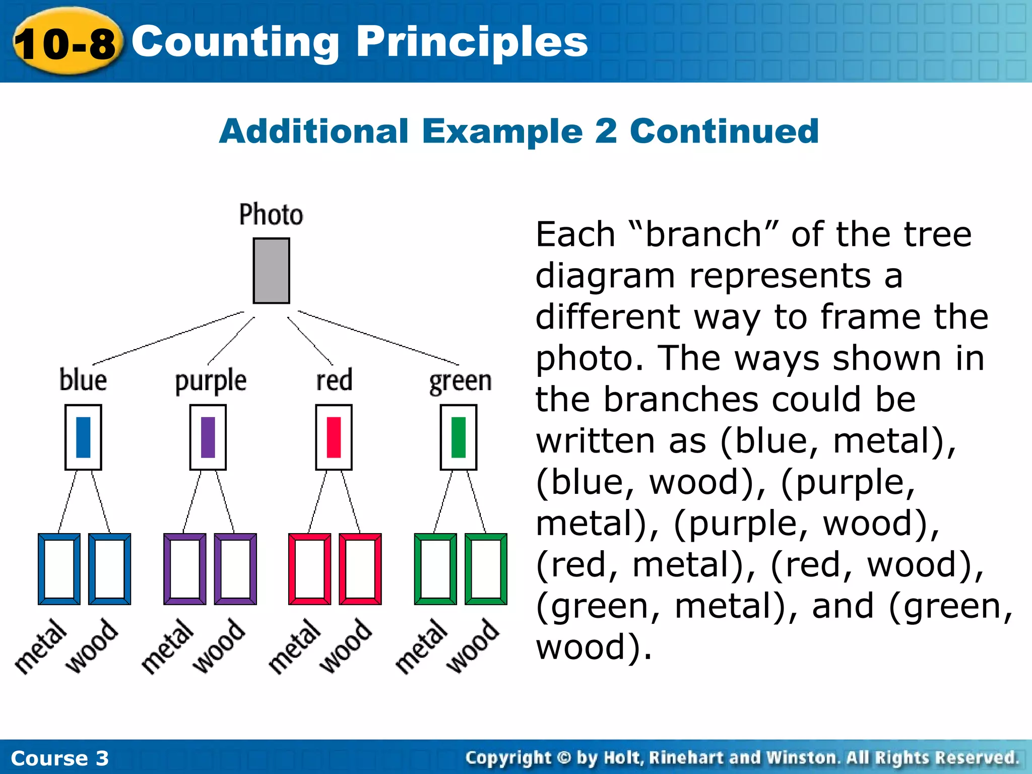 Additional Example 2 Continued
Each “branch” of the tree
diagram represents a
different way to frame the
photo. The ways shown in
the branches could be
written as (blue, metal),
(blue, wood), (purple,
metal), (purple, wood),
(red, metal), (red, wood),
(green, metal), and (green,
wood).
Course 3
10-8 Counting Principles
 