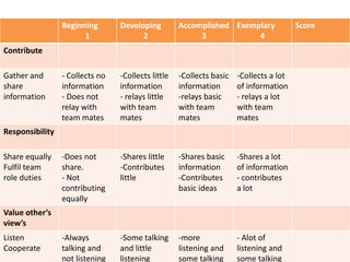 Probability powerpoint presentation assignment two | PPTX