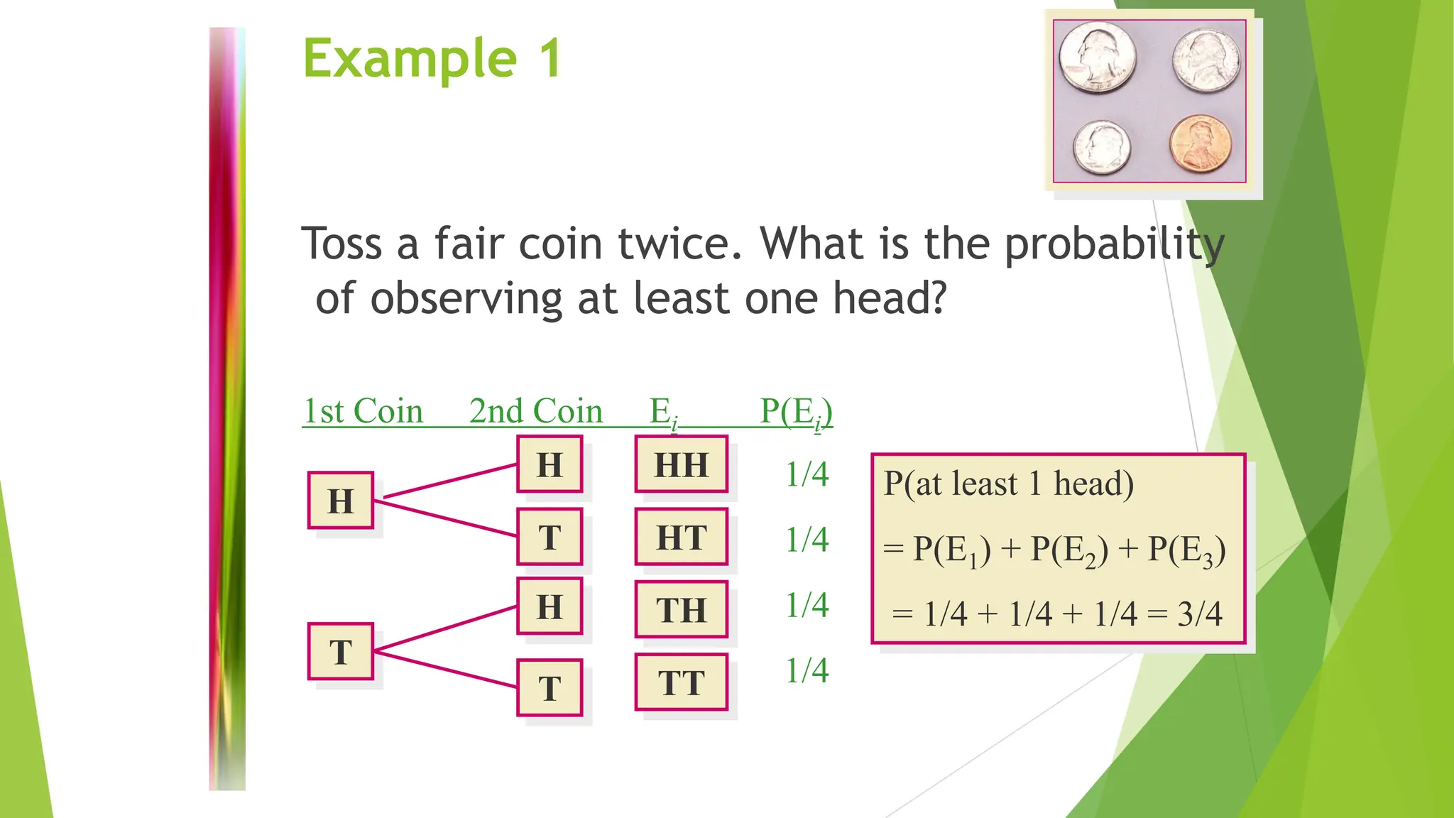 Example 1
Toss a fair coin twice. What is the probability
of observing at least one head?
H
1st Coin 2nd Coin Ei P(Ei)
H
T
T
H
T
HH
HT
TH
TT
1/4
1/4
1/4
1/4
P(at least 1 head)
= P(E1) + P(E2) + P(E3)
= 1/4 + 1/4 + 1/4 = 3/4
 