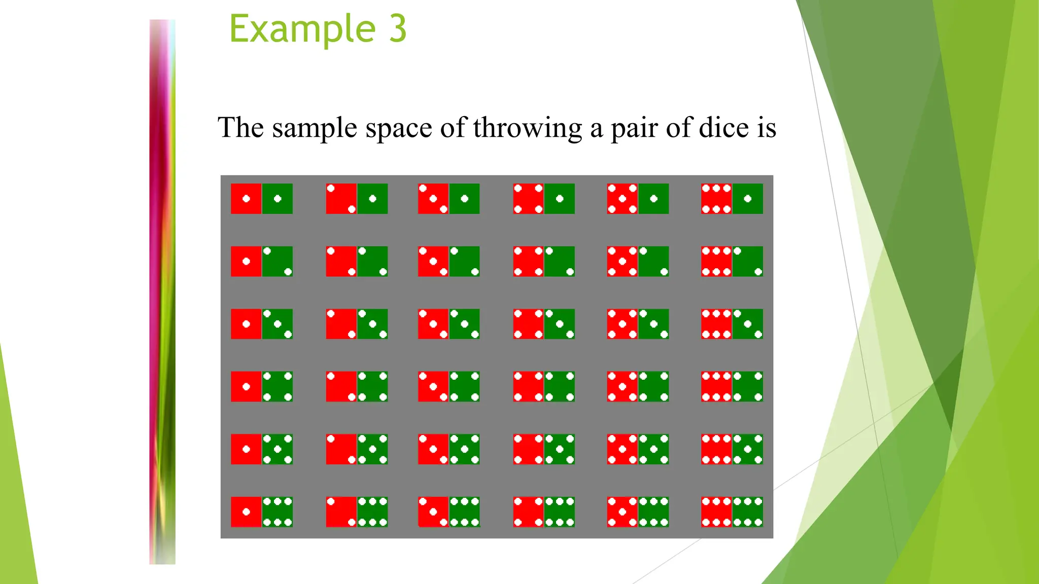 Example 3
The sample space of throwing a pair of dice is
 