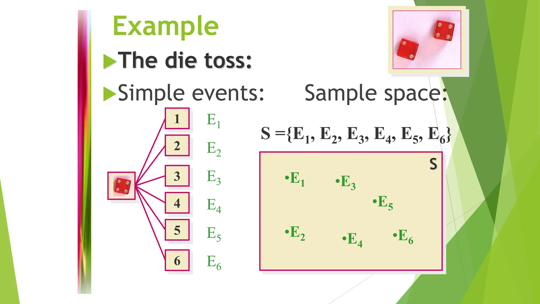 Example
The die toss:
Simple events: Sample space:
1
2
3
4
5
6
E1
E2
E3
E4
E5
E6
S ={E1, E2, E3, E4, E5, E6}
S
•E1
•E6
•E2
•E3
•E4
•E5
 
