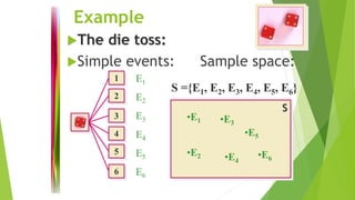 What is Probability and its Basic Definitions | PDF