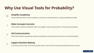 probability distributions for engineering mathematics students | PPTX
