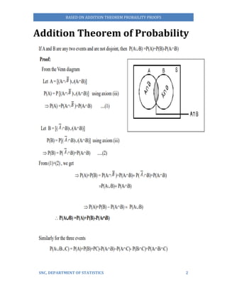 Comprehensive Probability Proofs Based on Addition Theorems in ...