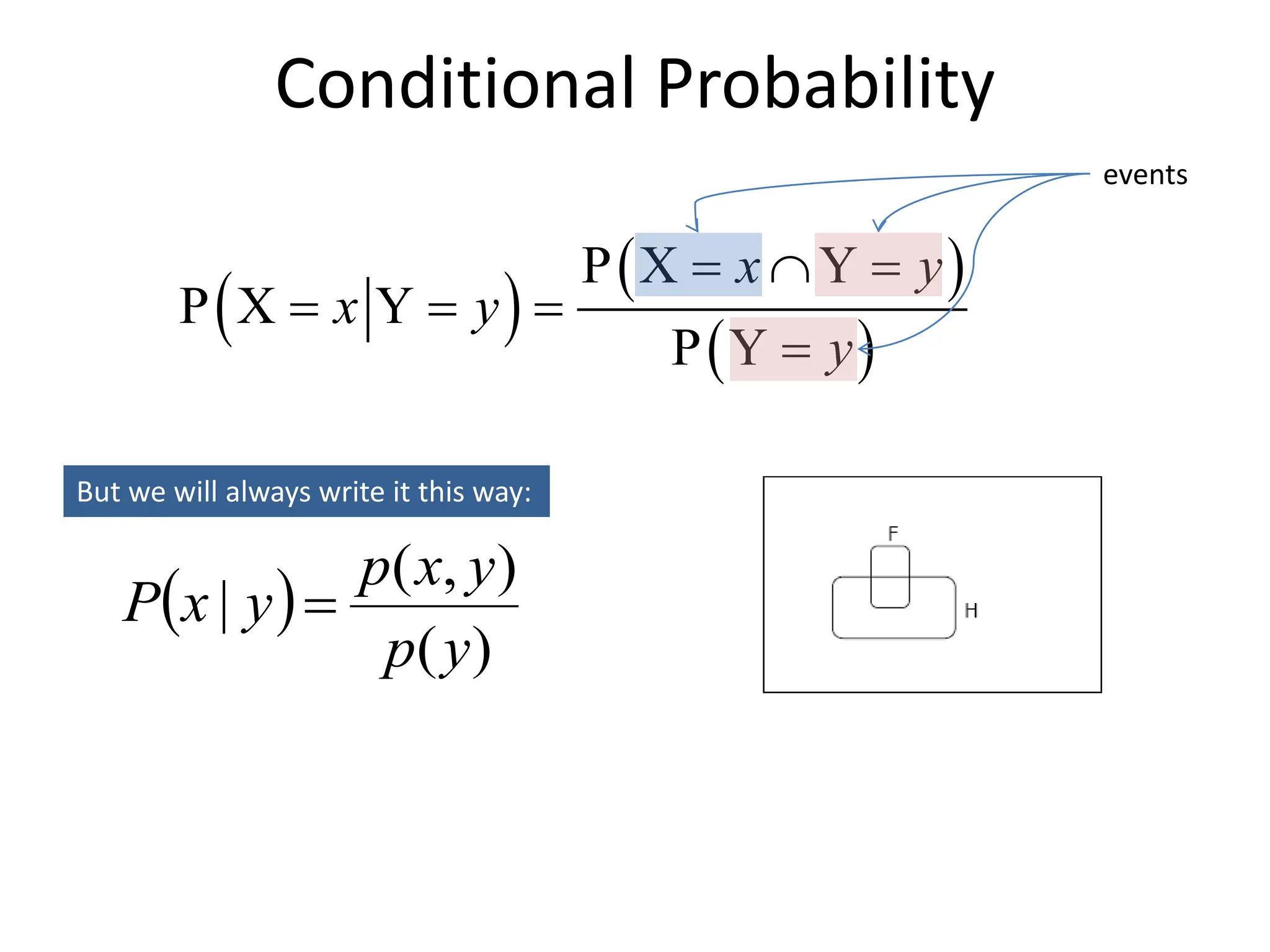 Conditional Probability
 )
 )
 )
P X Y
P X Y
P Y
x y
x y
y
=  =
= = =
=
 )
)
(
)
,
(
|
y
p
y
x
p
y
x
P =
But we will always write it this way:
events
 