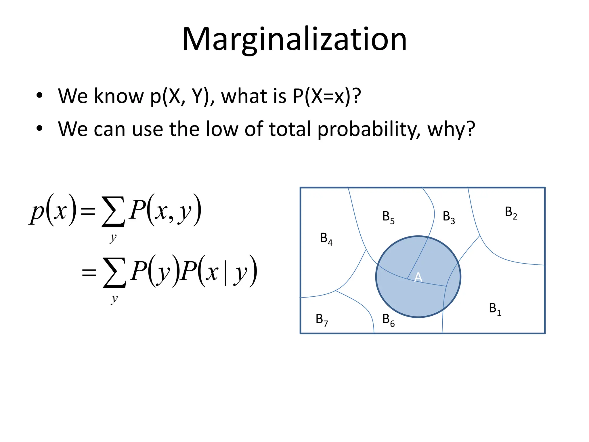 Marginalization
• We know p(X, Y), what is P(X=x)?
• We can use the low of total probability, why?
 )  )
 )  )


=
=
y
y
y
x
P
y
P
y
x
P
x
p
|
,
A
B1
B2
B3
B4
B5
B6
B7
 