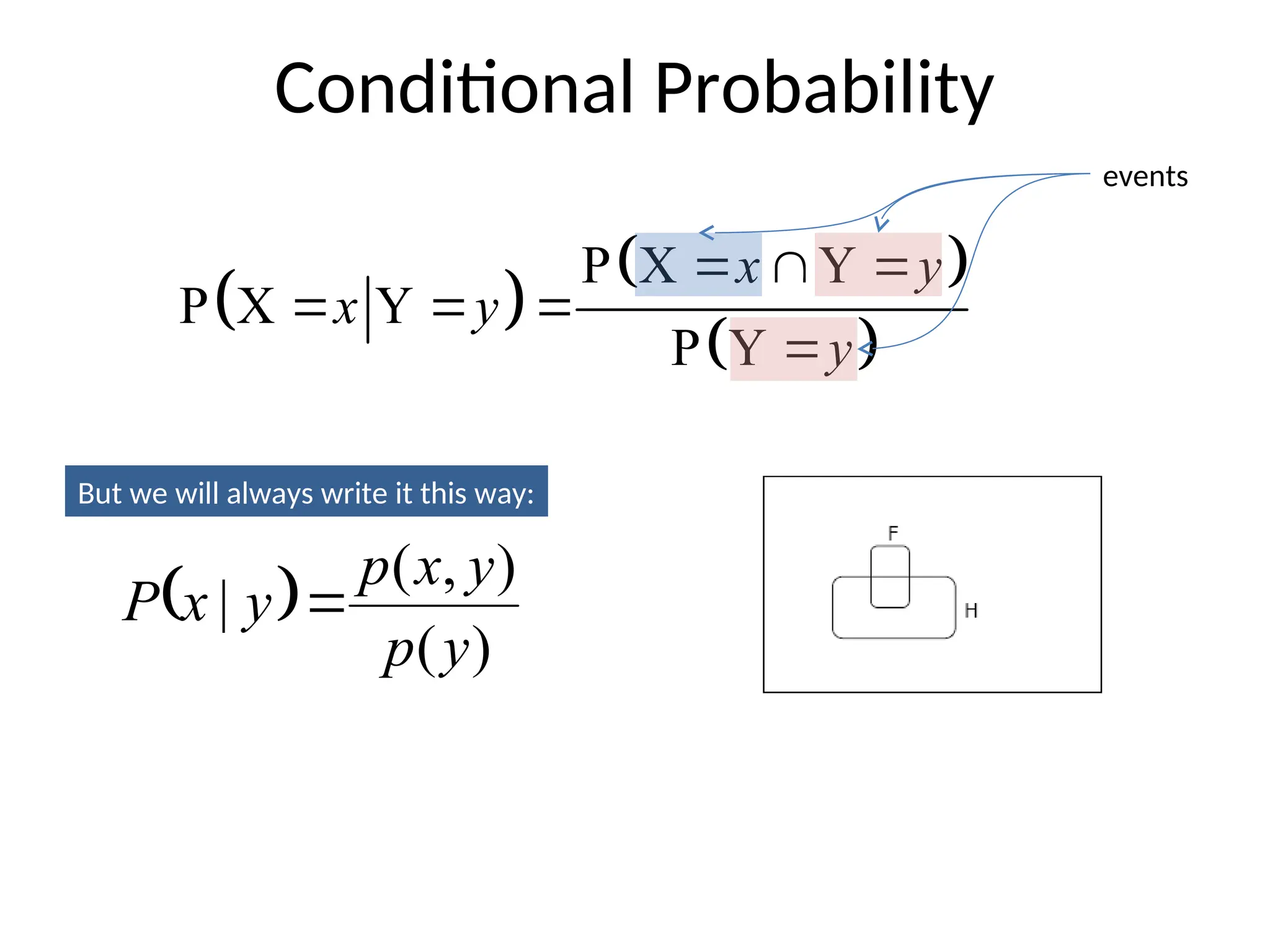 Conditional Probability
 
 
 
P X Y
P X Y
P Y
x y
x y
y
  
  

 
)
(
)
,
(
|
y
p
y
x
p
y
x
P 
But we will always write it this way:
events
 