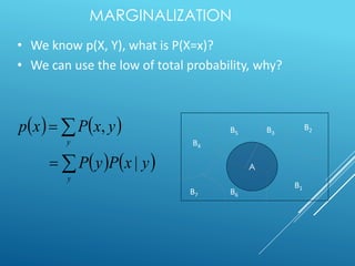 Marginalization In Probability Probability Concepts: From Basics to Bayes Rule and Monty Hall Problem ...