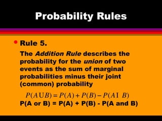 Probability Rules.s02.ppt