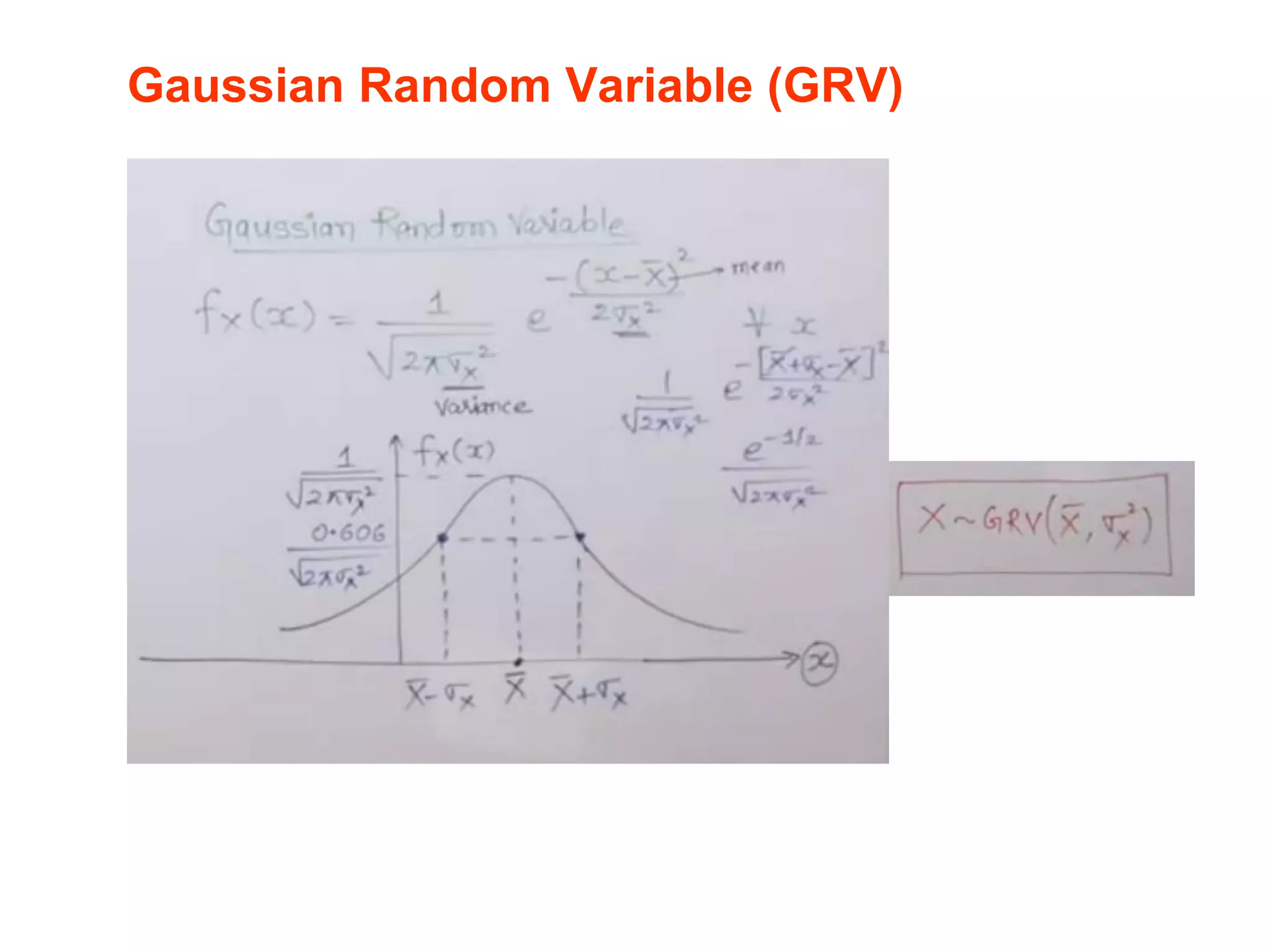 Gaussian Random Variable (GRV)
 