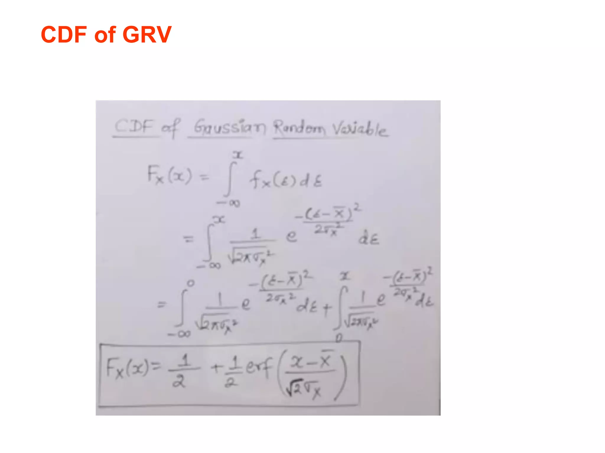 CDF of GRV
 