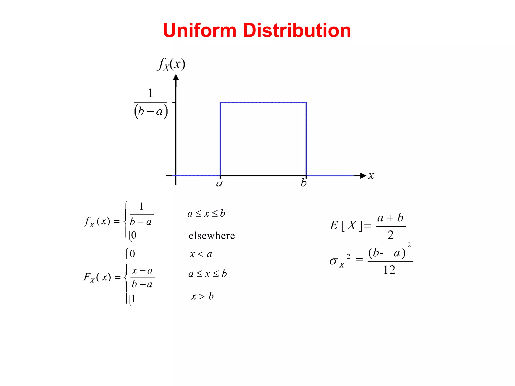 Uniform Distribution
fX(x)
1

X
a  x  b
f (x) = 
b − a

2
a + b
E [ X ]=
0
0
 x − a
FX ( x) = 
b −a
2
12
X

2
=
(b- a)
elsewhere
x  a
a  x  b
x  b

1
 