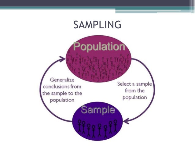 Probability Sampling